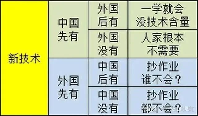 别问，问就是输麻了🤣